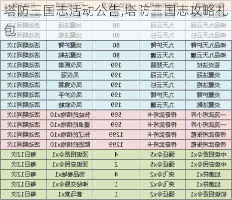 塔防三国志活动公告,塔防三国志攻略礼包