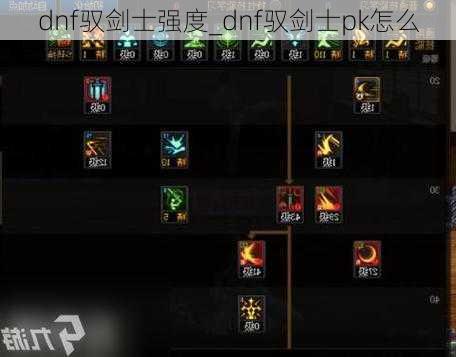 dnf驭剑士强度_dnf驭剑士pk怎么