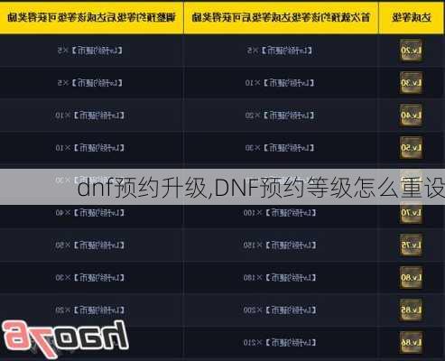 dnf预约升级,DNF预约等级怎么重设