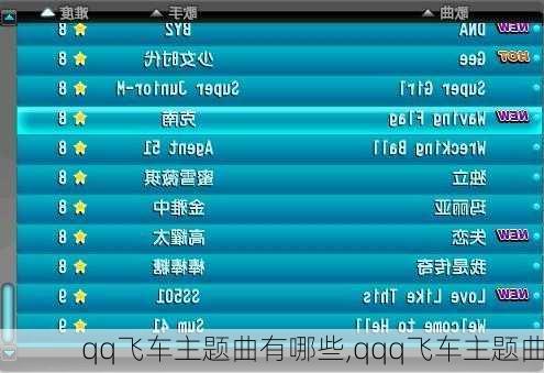 qq飞车主题曲有哪些,qqq飞车主题曲