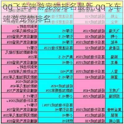 qq飞车端游宠物排名最新,qq飞车端游宠物排名