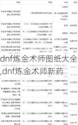 dnf炼金术师图纸大全,dnf炼金术师新药