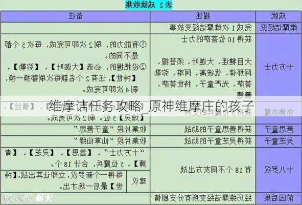 维摩诘任务攻略_原神维摩庄的孩子