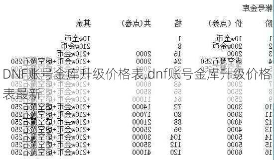 DNF账号金库升级价格表,dnf账号金库升级价格表最新