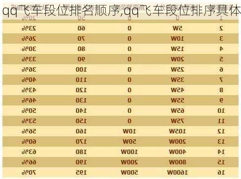 qq飞车段位排名顺序,qq飞车段位排序具体