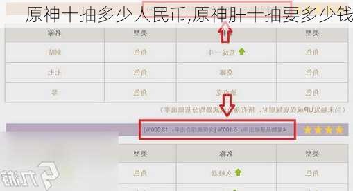 原神十抽多少人民币,原神肝十抽要多少钱