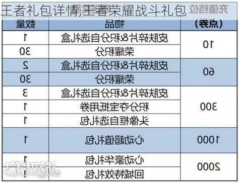 王者礼包详情,王者荣耀战斗礼包