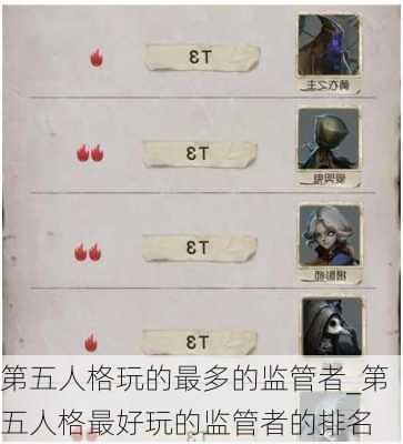 第五人格玩的最多的监管者_第五人格最好玩的监管者的排名