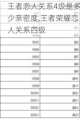 王者恋人关系4级是多少亲密度,王者荣耀恋人关系四级