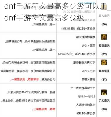 dnf手游符文最高多少级可以用_dnf手游符文最高多少级