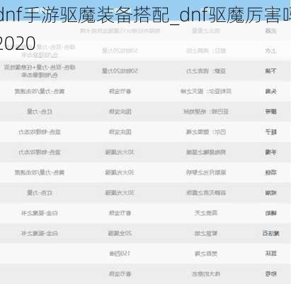 dnf手游驱魔装备搭配_dnf驱魔厉害吗2020