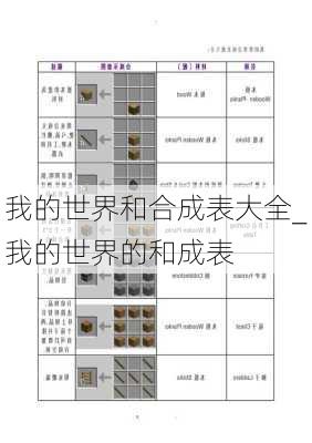 我的世界和合成表大全_我的世界的和成表