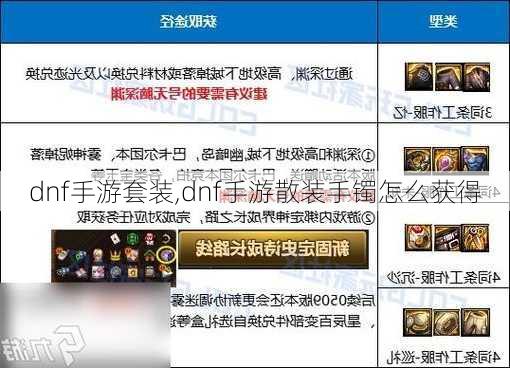 dnf手游套装,dnf手游散装手镯怎么获得