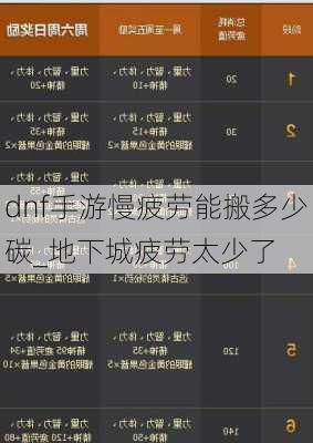 dnf手游慢疲劳能搬多少碳_地下城疲劳太少了