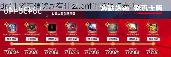 dnf手游充值奖励有什么,dnf手游领点券活动