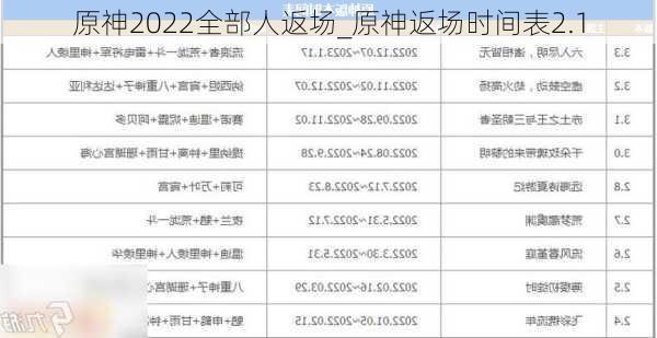 原神2022全部人返场_原神返场时间表2.1