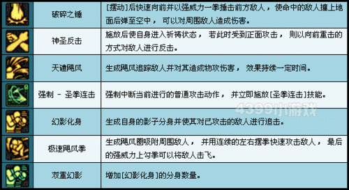 dnf手游圣骑蓝拳,dnf手游圣职者技能