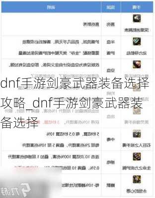 dnf手游剑豪武器装备选择攻略_dnf手游剑豪武器装备选择