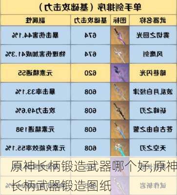 原神长柄锻造武器哪个好,原神长柄武器锻造图纸