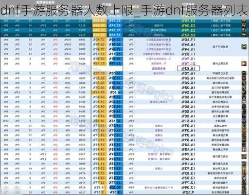 dnf手游服务器人数上限_手游dnf服务器列表