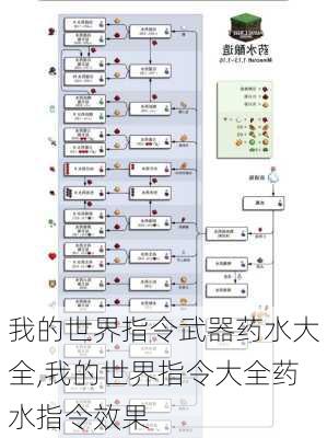 我的世界指令武器药水大全,我的世界指令大全药水指令效果