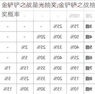 金铲铲之战星光抽奖,金铲铲之战抽奖概率