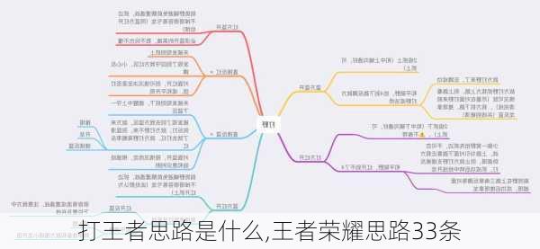 打王者思路是什么,王者荣耀思路33条