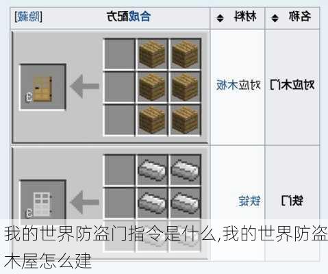 我的世界防盗门指令是什么,我的世界防盗木屋怎么建