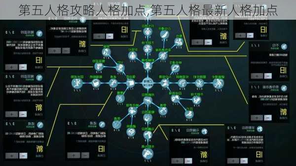 第五人格攻略人格加点,第五人格最新人格加点