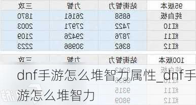 dnf手游怎么堆智力属性_dnf手游怎么堆智力