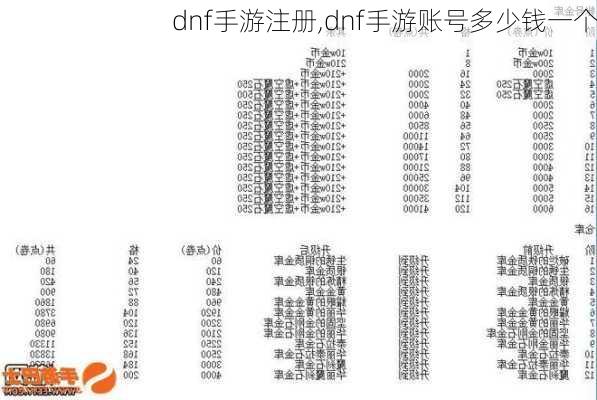 dnf手游注册,dnf手游账号多少钱一个