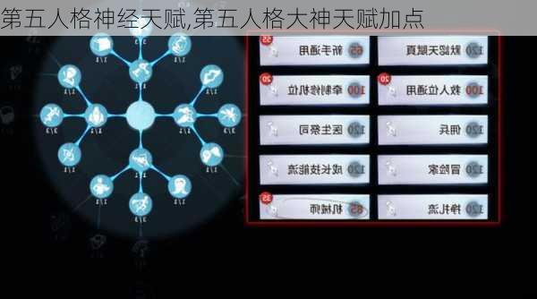 第五人格神经天赋,第五人格大神天赋加点