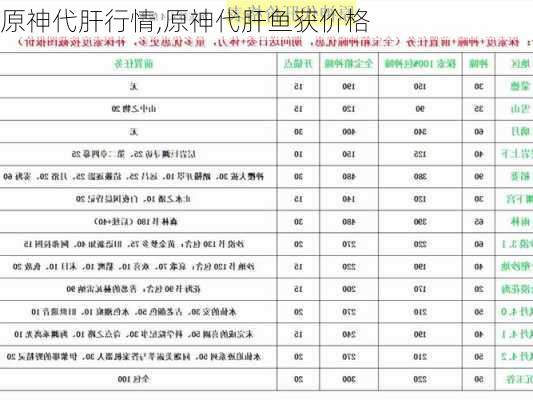 原神代肝行情,原神代肝鱼获价格