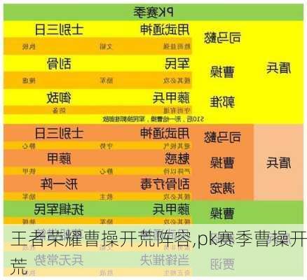 王者荣耀曹操开荒阵容,pk赛季曹操开荒