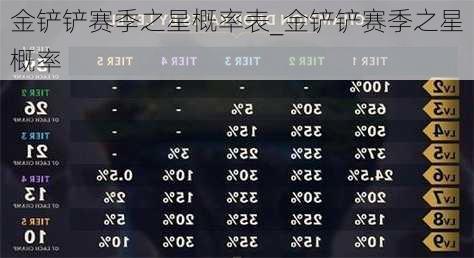 金铲铲赛季之星概率表_金铲铲赛季之星概率