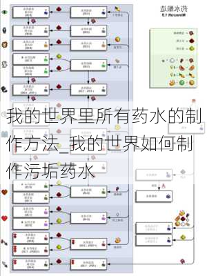 我的世界里所有药水的制作方法_我的世界如何制作污垢药水