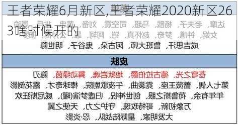 王者荣耀6月新区,王者荣耀2020新区263啥时候开的