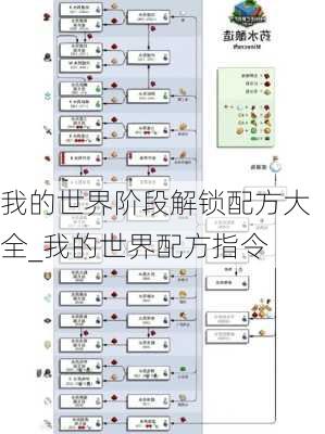 我的世界阶段解锁配方大全_我的世界配方指令