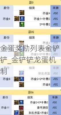 金蛋奖励列表金铲铲_金铲铲龙蛋机制