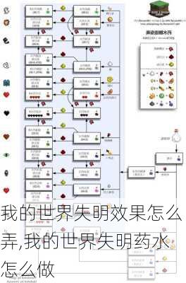 我的世界失明效果怎么弄,我的世界失明药水怎么做