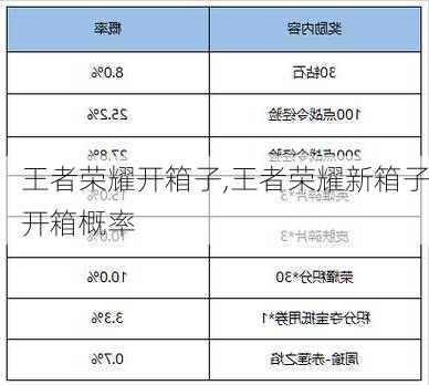 王者荣耀开箱子,王者荣耀新箱子开箱概率