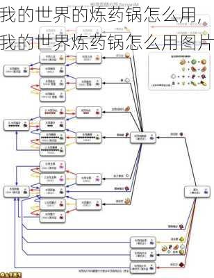 我的世界的炼药锅怎么用,我的世界炼药锅怎么用图片