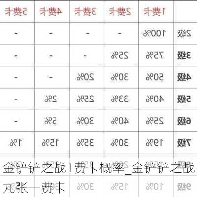 金铲铲之战1费卡概率_金铲铲之战九张一费卡