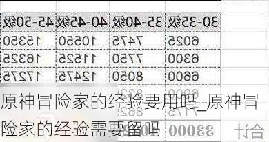 原神冒险家的经验要用吗_原神冒险家的经验需要留吗