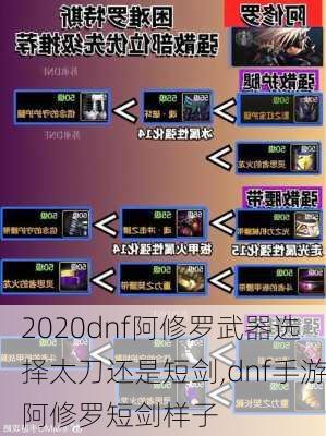 2020dnf阿修罗武器选择太刀还是短剑,dnf手游阿修罗短剑样子