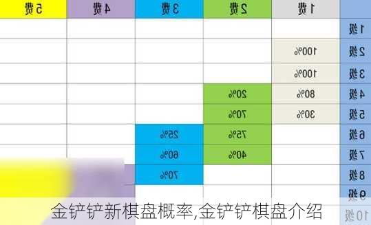 金铲铲新棋盘概率,金铲铲棋盘介绍