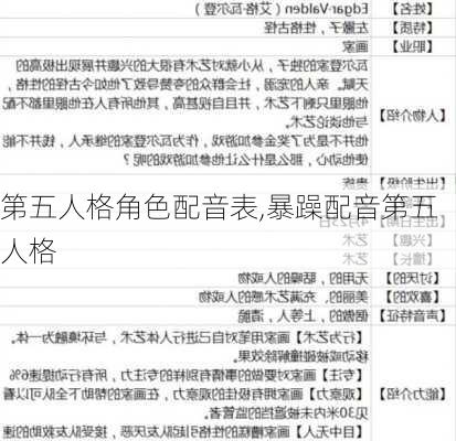 第五人格角色配音表,暴躁配音第五人格