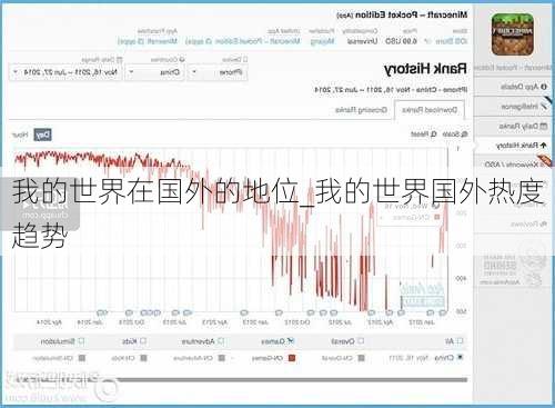 我的世界在国外的地位_我的世界国外热度趋势