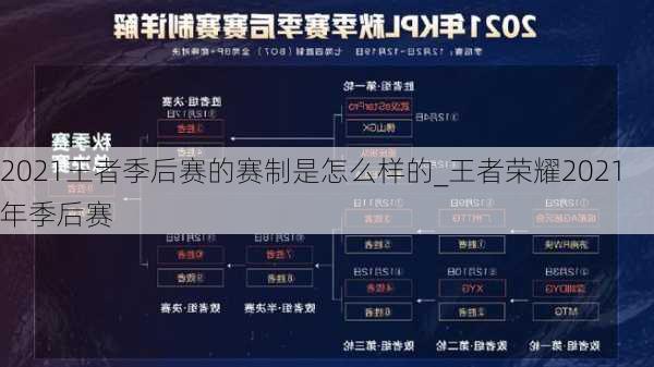 2021王者季后赛的赛制是怎么样的_王者荣耀2021年季后赛