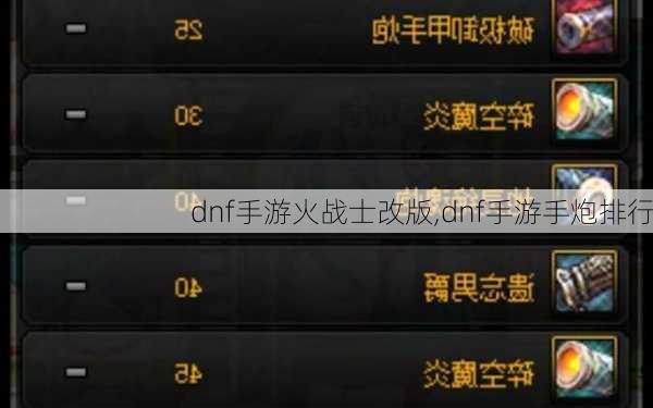 dnf手游火战士改版,dnf手游手炮排行